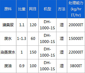 公害處理行業物料參考表